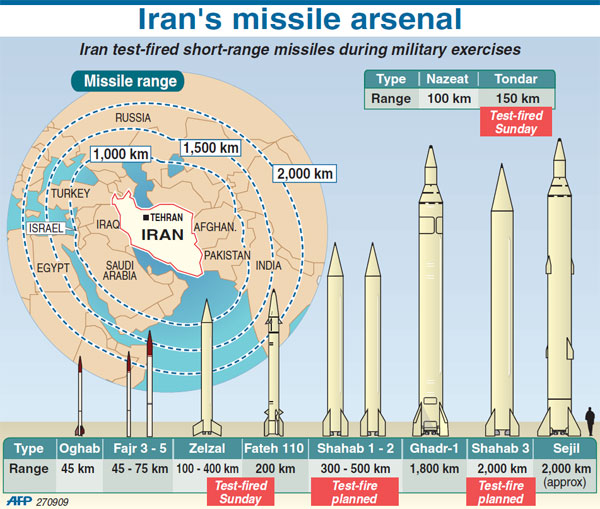 אירן פתחה טילים בליסטים שיכולים להגיע לכל מקום בארה"ב.המחדל שמאיים על העולם Iranarsenal_280909